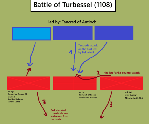 Battle of Turbessel (1108) map.png Tilbişar
